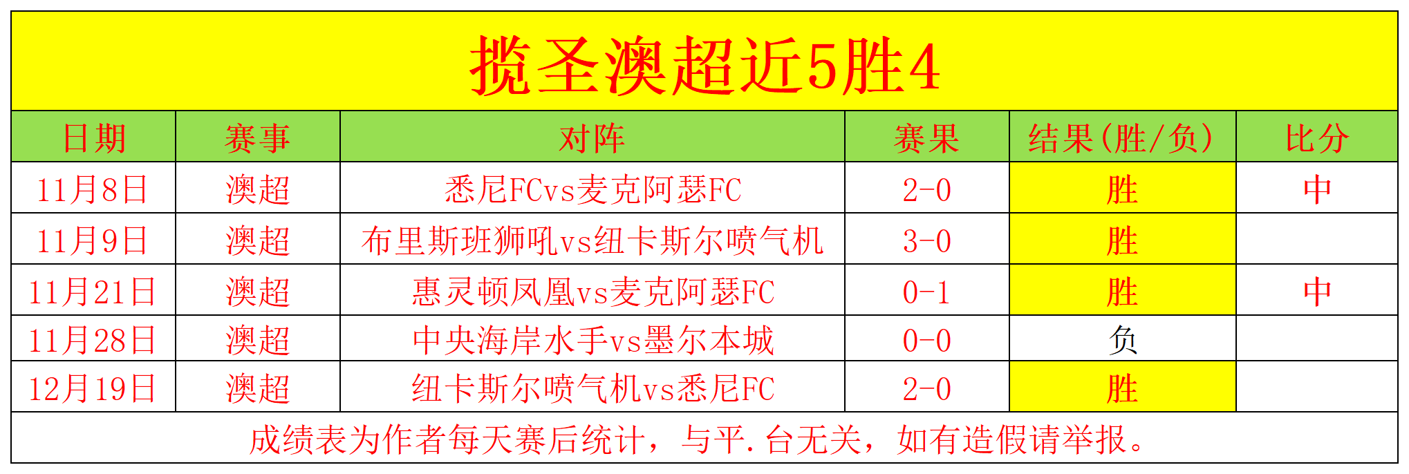 澳超豪取,背后悬念重,究竟谁能笑,开云体育,开云体育官网,开云体育app,开云体育平台,KAIYUN,SPORTS,kaiyun登录入口