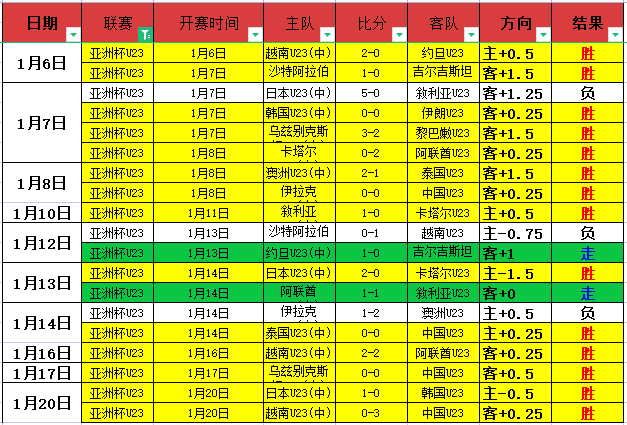 巴西内战临,界爆发,吉马良斯,开云体育,开云体育官网,开云体育app,开云体育平台,KAIYUN,SPORTS,kaiyun登录入口