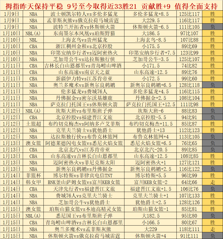 荷兰混合接,力短道速滑,创世界最佳,开云体育,开云体育官网,开云体育app,开云体育平台,KAIYUN,SPORTS,kaiyun登录入口