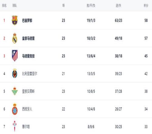 世预赛倒计,时一月,国足教练人,开云体育,开云体育官网,开云体育app,开云体育平台,KAIYUN,SPORTS,kaiyun登录入口