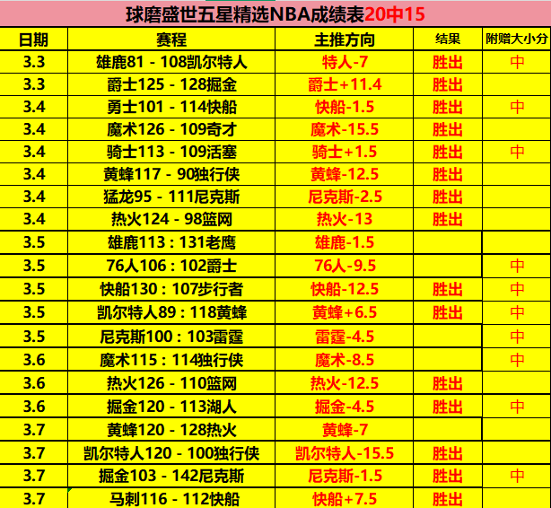 皇马客场对,阵黄潜交锋,记录,开云体育,开云体育官网,开云体育app,开云体育平台,KAIYUN,SPORTS,kaiyun登录入口