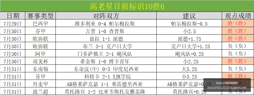 利物浦,日大动作边,锋双星锁定,开云体育官网,开云体育全站,开云体育平台,开云体育代理,开云娱乐