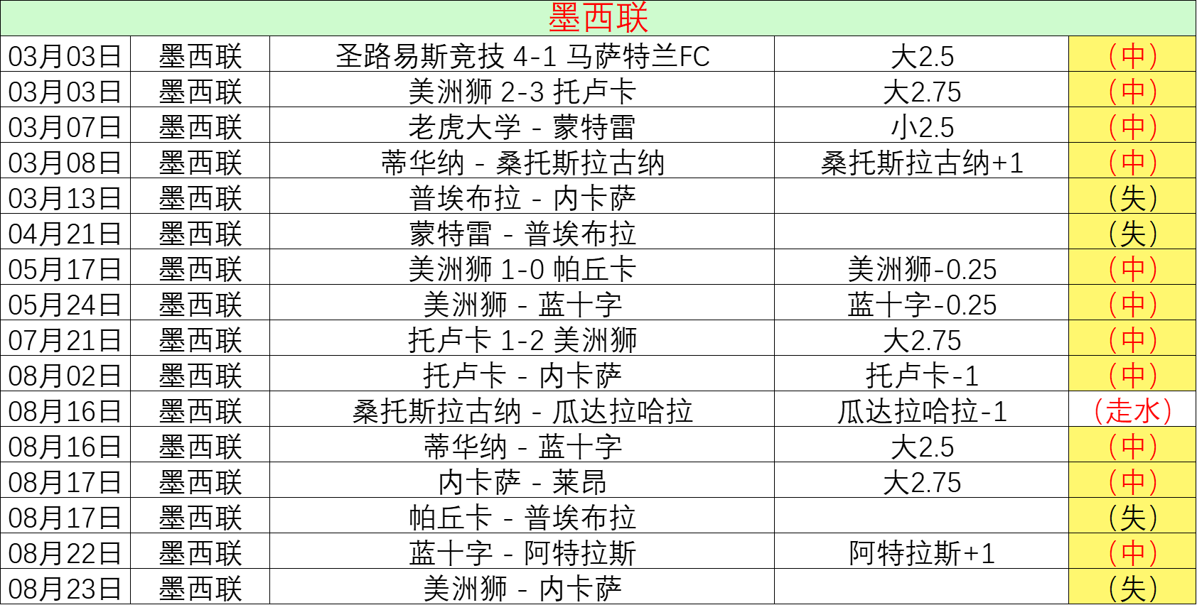 切尔西或出手引援开云体育平台：大马丁求离队，维拉成目标首选