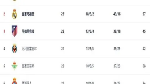 “世预赛倒计时一月，国足教练人选及名单仍未明朗！”