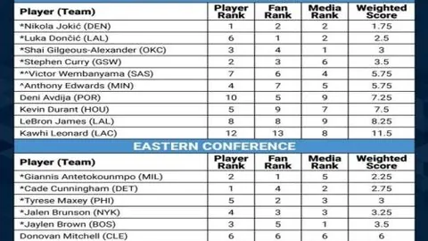 张子宇神射夺冠，决赛15投全中，命中率超九成，中新体坛焦点！