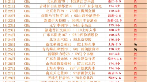 斯卡洛尼力挺梅西坚持战至最后，利马恢复良好将即刻复出