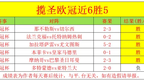 巴尔韦德因伤缺席国王杯赛事，集中精力备战马竞挑战