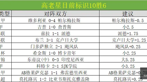 利物浦8日大动作边锋双星锁定，加克波离队在即，曼城谈判正热